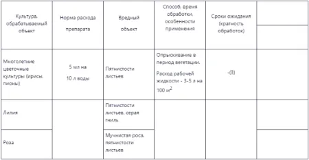 Титул 390 ЦВЕТОЧНЫЕ ампула 5мл