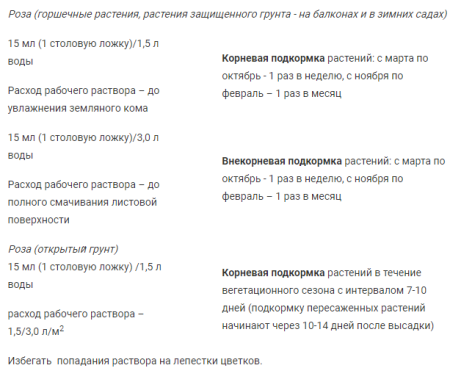 Жидкое органоминеральное удобрение "Доброе сила" для Роз 1л