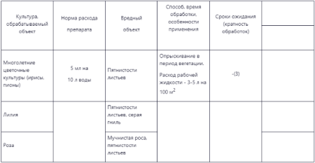 Титул 390 ЦВЕТОЧНЫЕ ампула 5мл