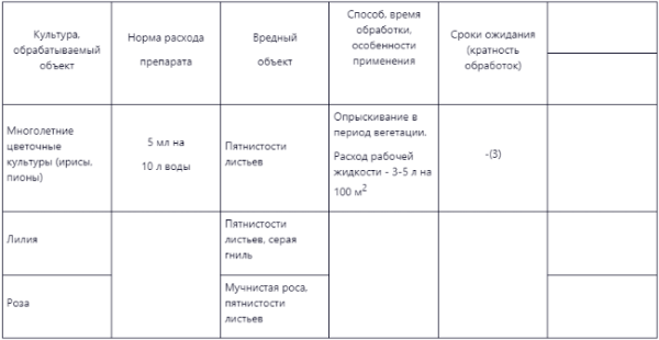 Титул 390 ЦВЕТОЧНЫЕ ампула 5мл